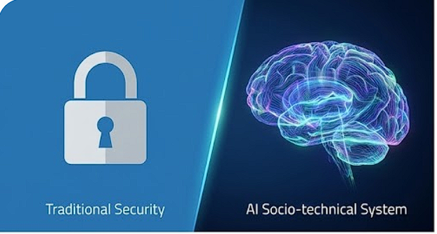 NIST AI RMF as a part of an AI