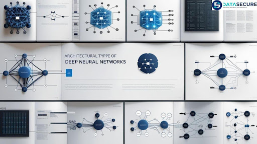 Architectural Types of Deep Networks